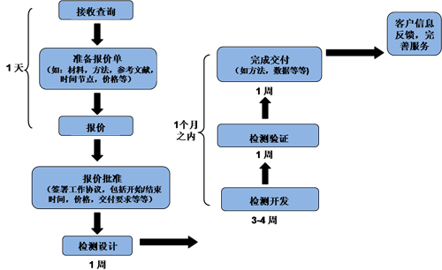玩彩网·「中国区」官方网站