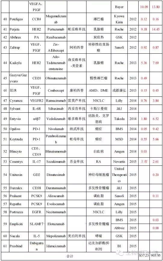 玩彩网·「中国区」官方网站