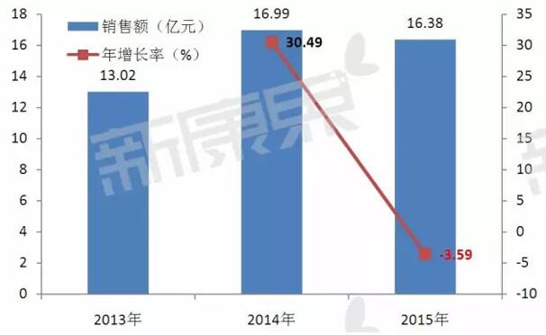 玩彩网·「中国区」官方网站
