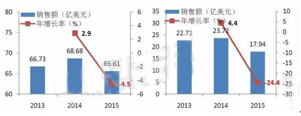 玩彩网·「中国区」官方网站