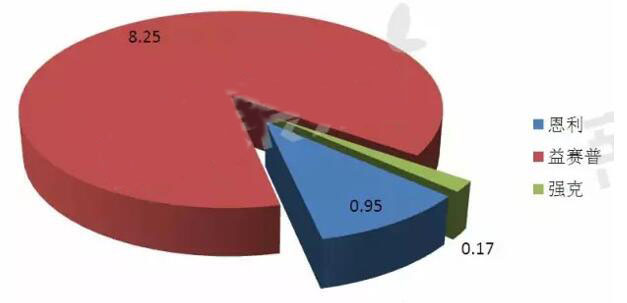 玩彩网·「中国区」官方网站