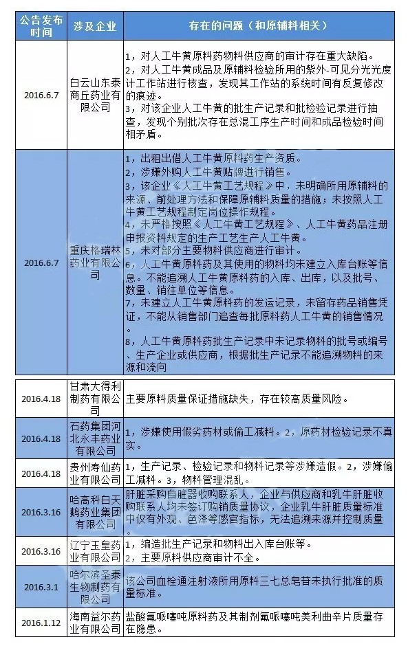 玩彩网·「中国区」官方网站