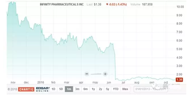 玩彩网·「中国区」官方网站
