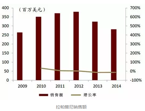玩彩网·「中国区」官方网站