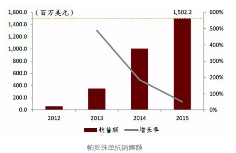 玩彩网·「中国区」官方网站