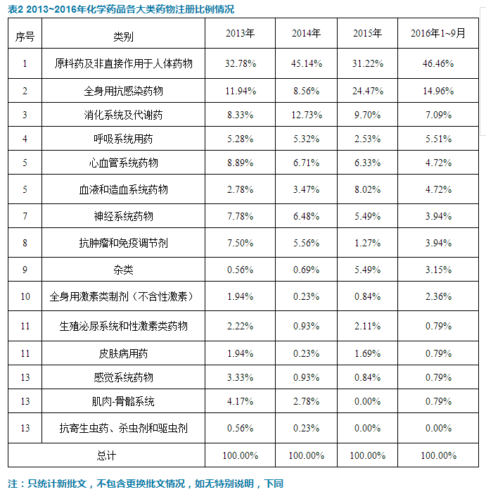 玩彩网·「中国区」官方网站