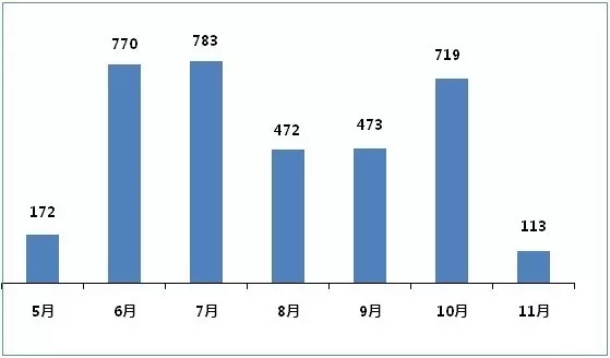 玩彩网·「中国区」官方网站
