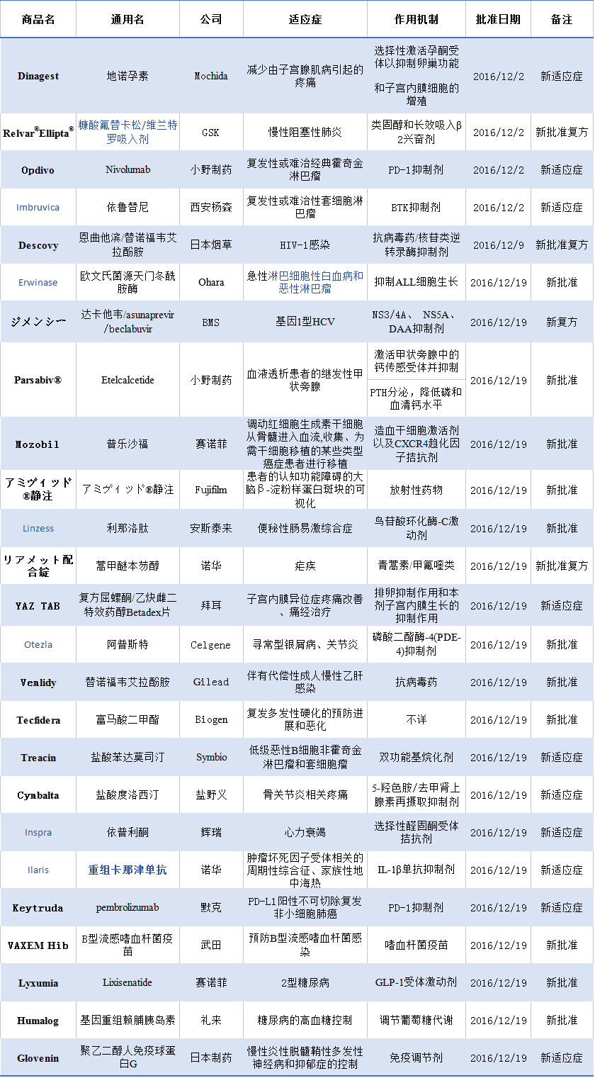 玩彩网·「中国区」官方网站