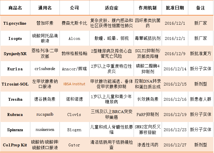 玩彩网·「中国区」官方网站
