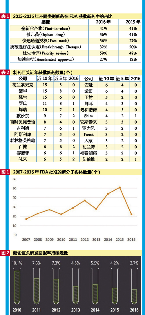 玩彩网·「中国区」官方网站