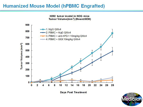 玩彩网副总裁汪俊博士SAPA-DC聚会演讲PPT