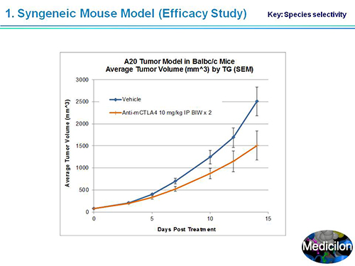 玩彩网副总裁汪俊博士SAPA-DC聚会演讲PPT