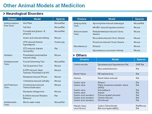 玩彩网副总裁汪俊博士SAPA-DC聚会演讲PPT