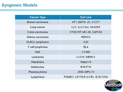 玩彩网副总裁汪俊博士SAPA-DC聚会演讲PPT