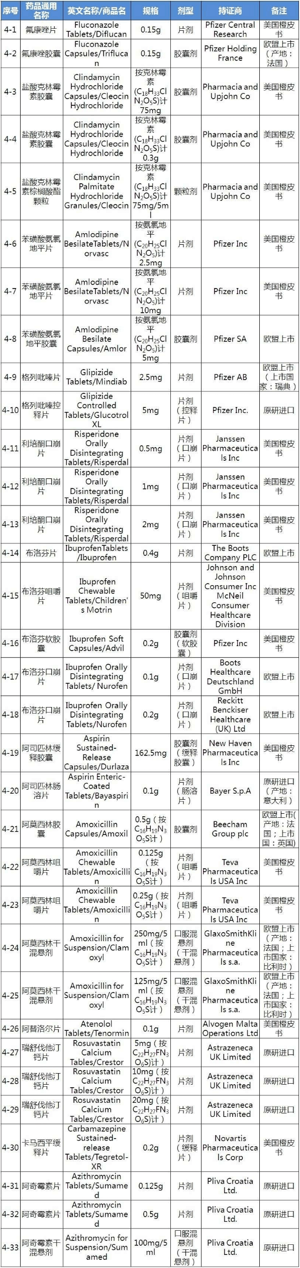 玩彩网·「中国区」官方网站