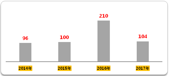 玩彩网·「中国区」官方网站