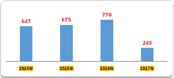 玩彩网·「中国区」官方网站