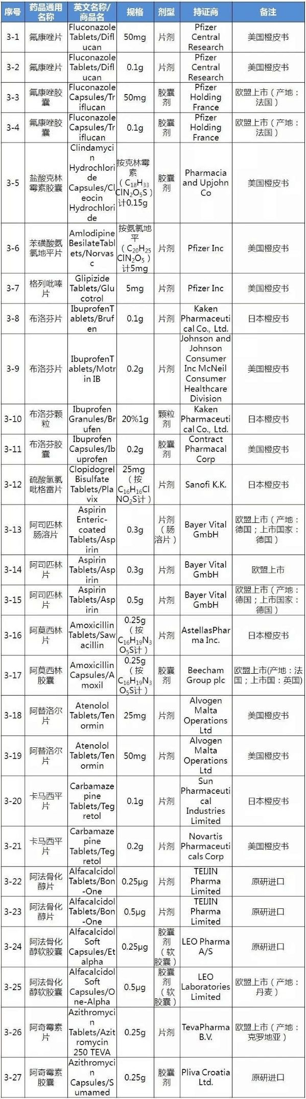 玩彩网·「中国区」官方网站