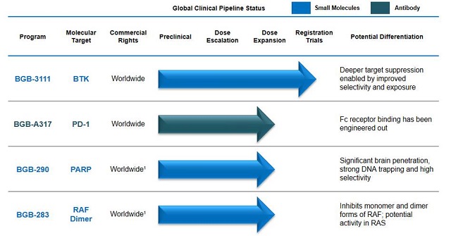 玩彩网·「中国区」官方网站