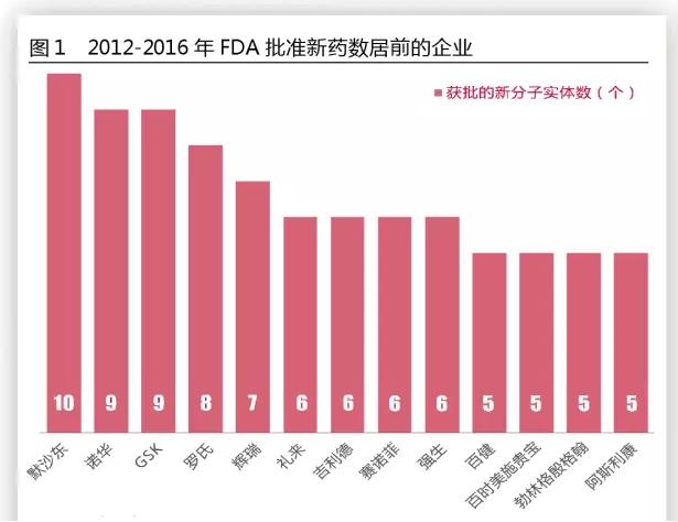 玩彩网·「中国区」官方网站