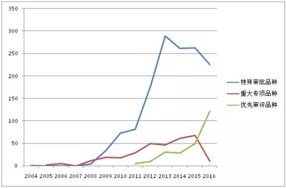 玩彩网·「中国区」官方网站