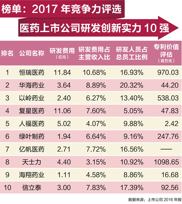 玩彩网·「中国区」官方网站