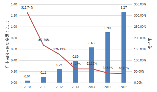 玩彩网·「中国区」官方网站