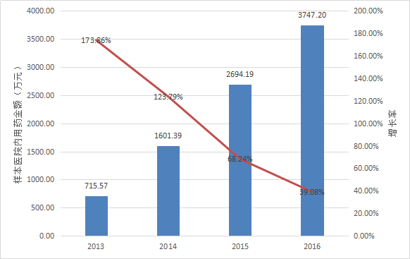 玩彩网·「中国区」官方网站