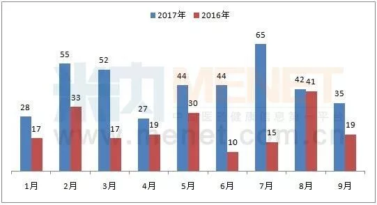 玩彩网·「中国区」官方网站