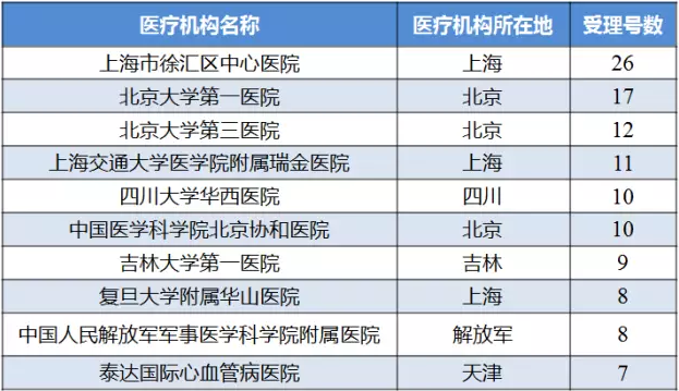 玩彩网·「中国区」官方网站