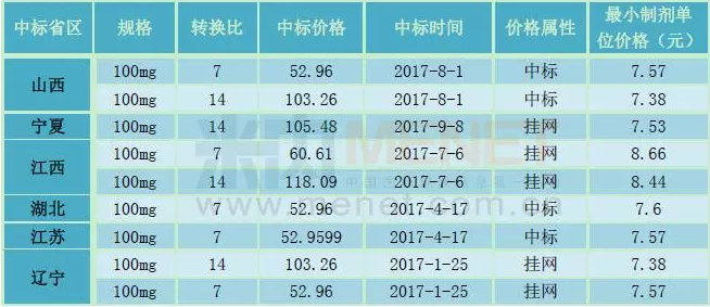 玩彩网·「中国区」官方网站