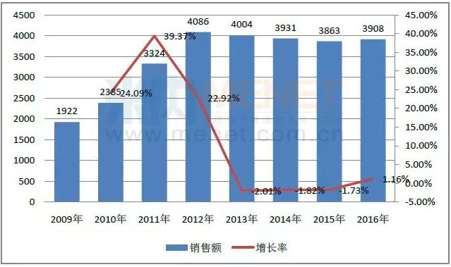 玩彩网·「中国区」官方网站