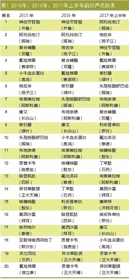 玩彩网·「中国区」官方网站