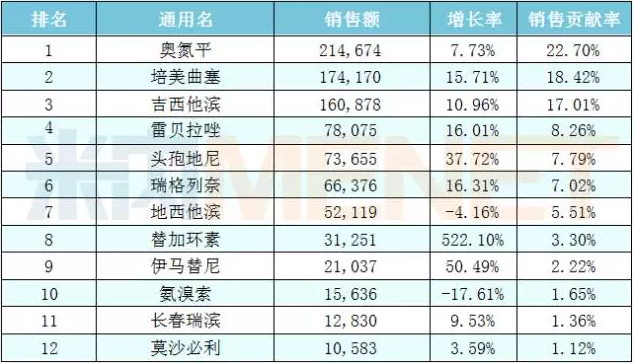 玩彩网·「中国区」官方网站