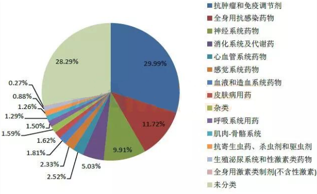 玩彩网·「中国区」官方网站
