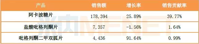 玩彩网·「中国区」官方网站