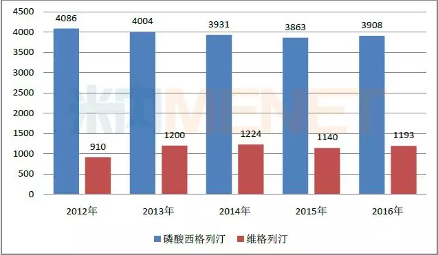 玩彩网·「中国区」官方网站