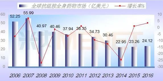 玩彩网·「中国区」官方网站