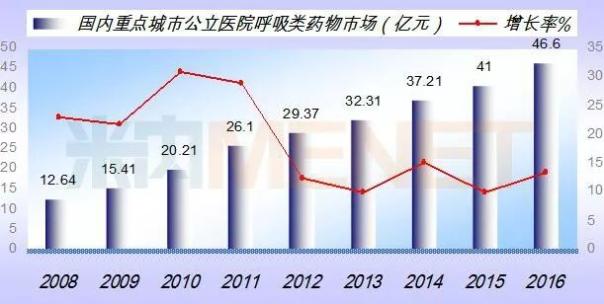 玩彩网·「中国区」官方网站