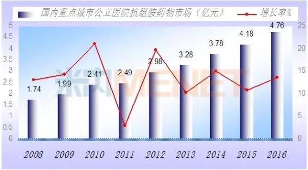 玩彩网·「中国区」官方网站