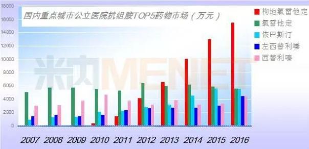 玩彩网·「中国区」官方网站