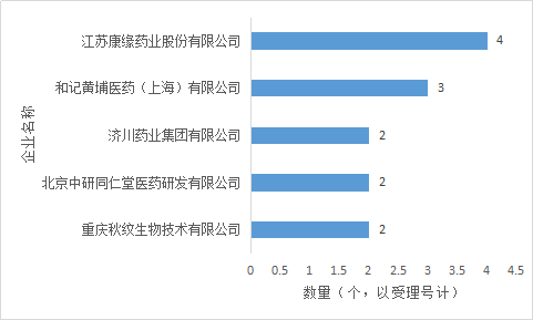 玩彩网·「中国区」官方网站
