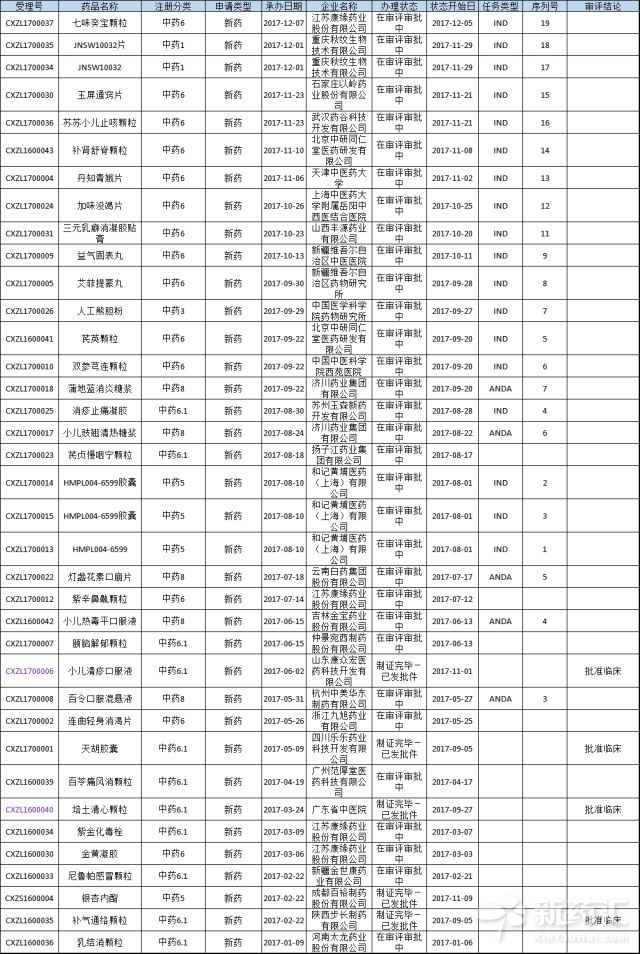 玩彩网·「中国区」官方网站