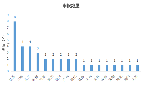 玩彩网·「中国区」官方网站