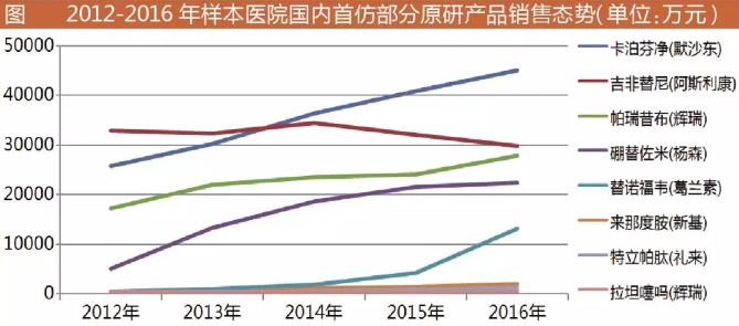 玩彩网·「中国区」官方网站