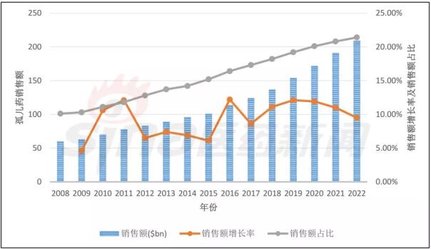 玩彩网·「中国区」官方网站