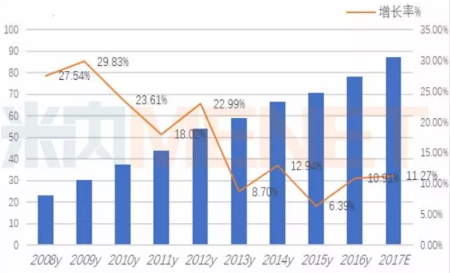 玩彩网·「中国区」官方网站