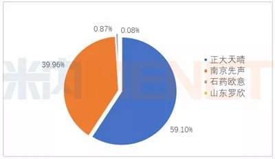 玩彩网·「中国区」官方网站