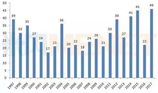 玩彩网·「中国区」官方网站