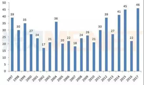 玩彩网·「中国区」官方网站